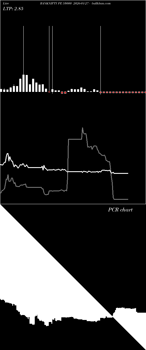  option chart BANKNIFTY PE 53000 2026-01-27 