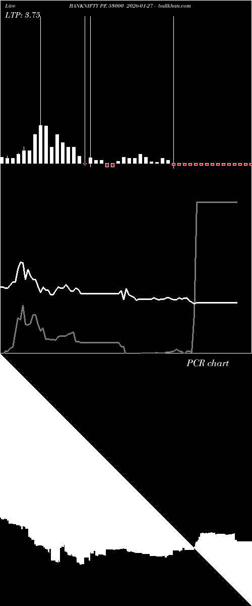 option chart BANKNIFTY PE 53000 2026-01-27 