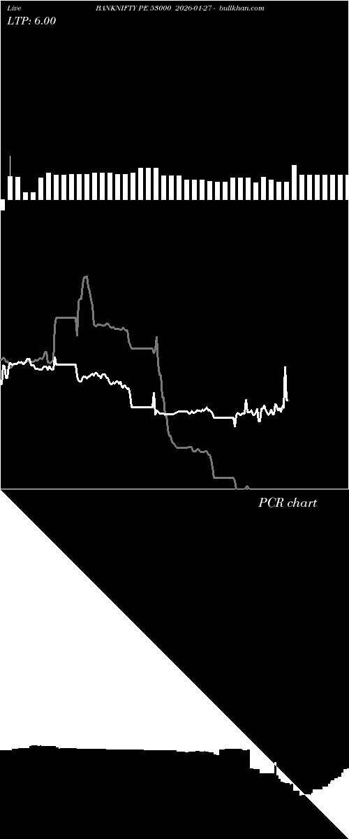  option chart BANKNIFTY PE 53000 2026-01-27 