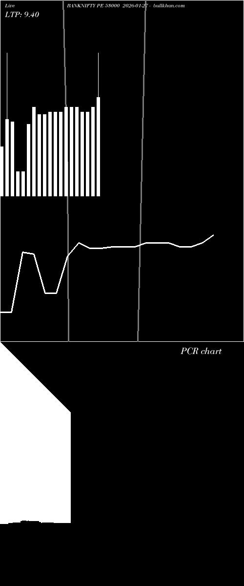  option chart BANKNIFTY PE 53000 2026-01-27 