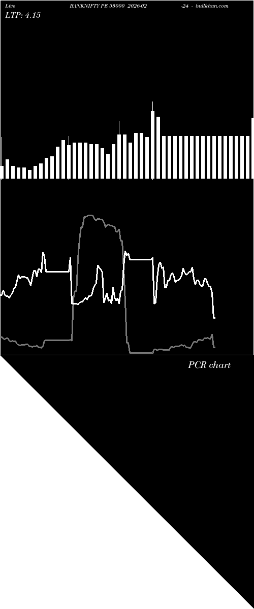 option chart BANKNIFTY PE 53000 2026-02-24 