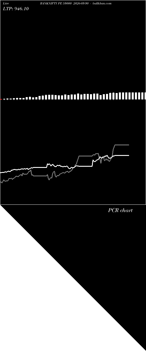  option chart BANKNIFTY PE 53000 2026-03-30 