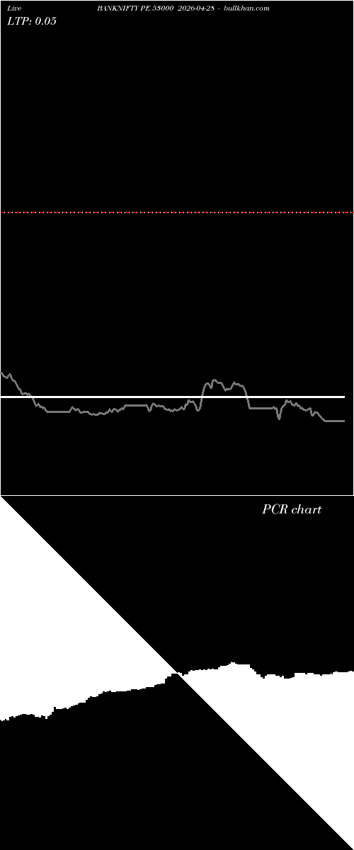  option chart BANKNIFTY PE 53000 2026-04-28 