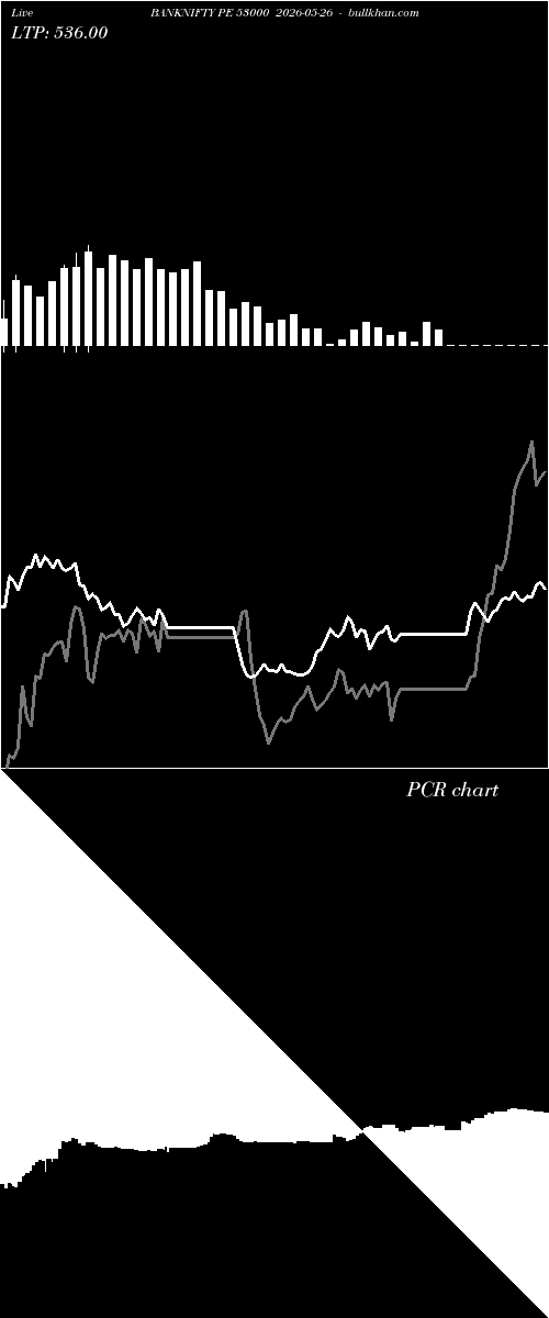  option chart BANKNIFTY PE 53000 2026-05-26 