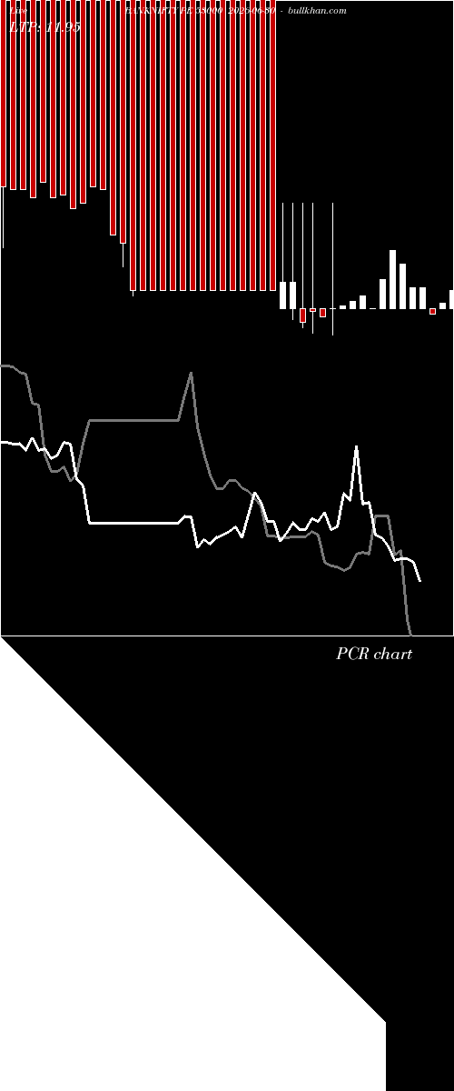  option chart BANKNIFTY PE 53000 2026-06-30 