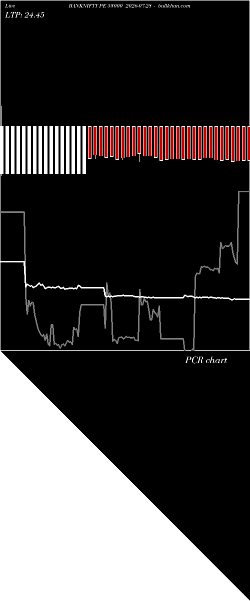  option chart BANKNIFTY PE 53000 2026-07-28 