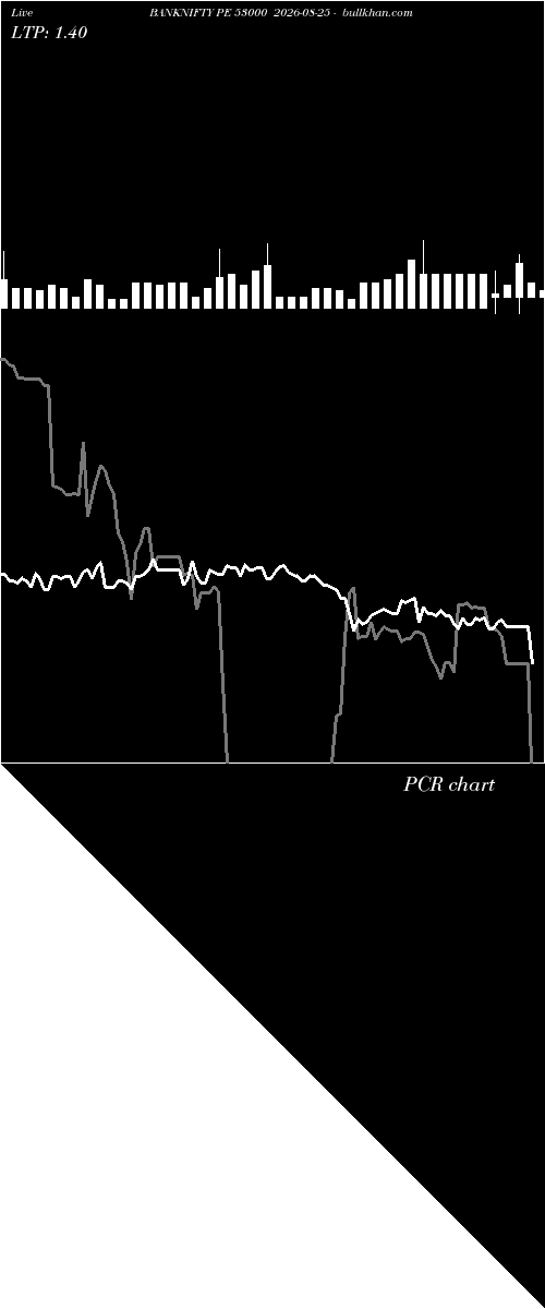  option chart BANKNIFTY PE 53000 2026-08-25 