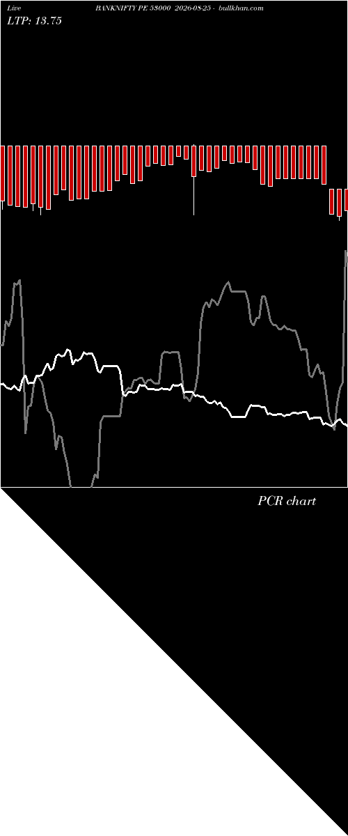  option chart BANKNIFTY PE 53000 2026-08-25 