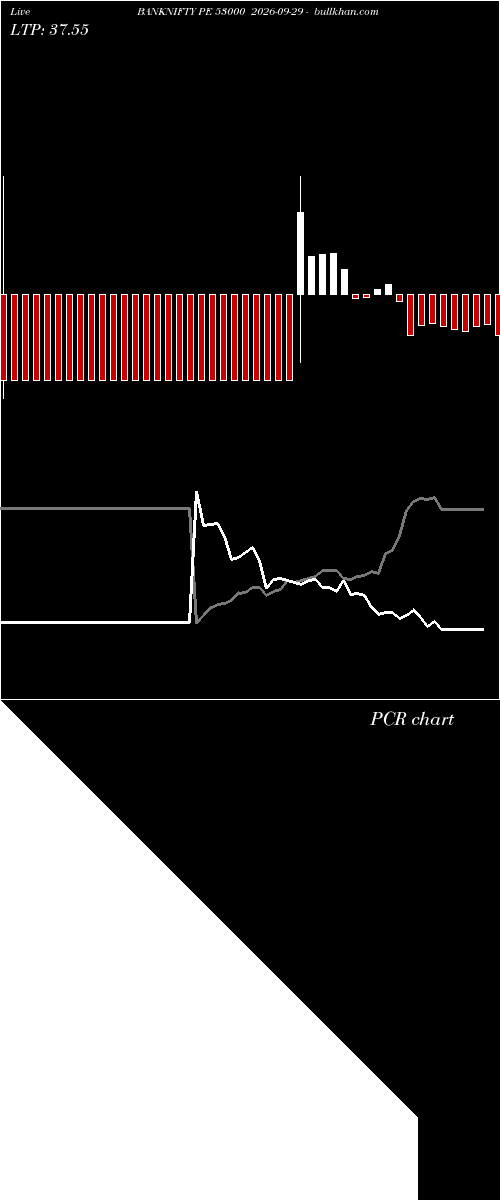 option chart BANKNIFTY PE 53000 2026-09-29 