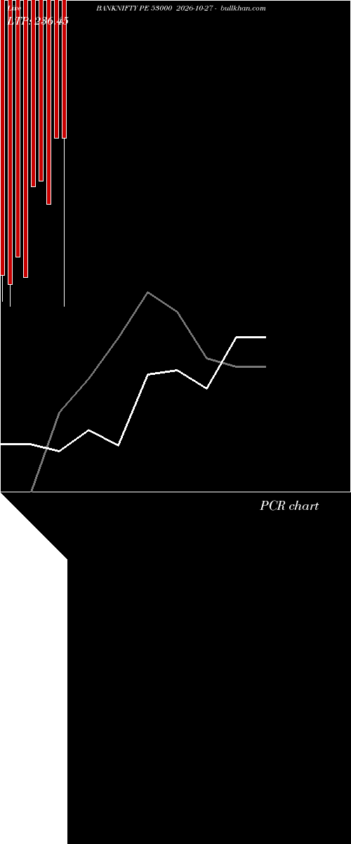  option chart BANKNIFTY PE 53000 2026-10-27 