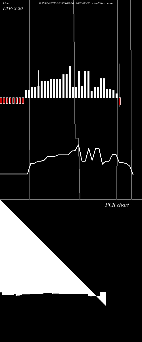 option chart BANKNIFTY PE 53100.00 2026-06-30 