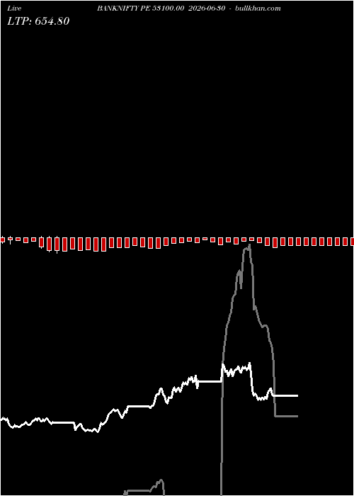  option chart BANKNIFTY PE 53100.00 2026-06-30 