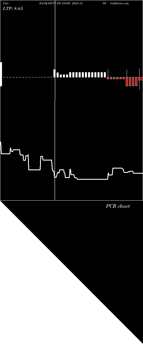  option chart BANKNIFTY PE 53100 2025-12-30 