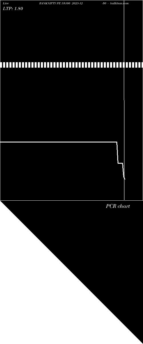  option chart BANKNIFTY PE 53100 2025-12-30 