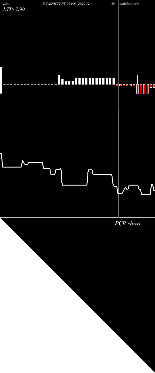  option chart BANKNIFTY PE 53100 2025-12-30 