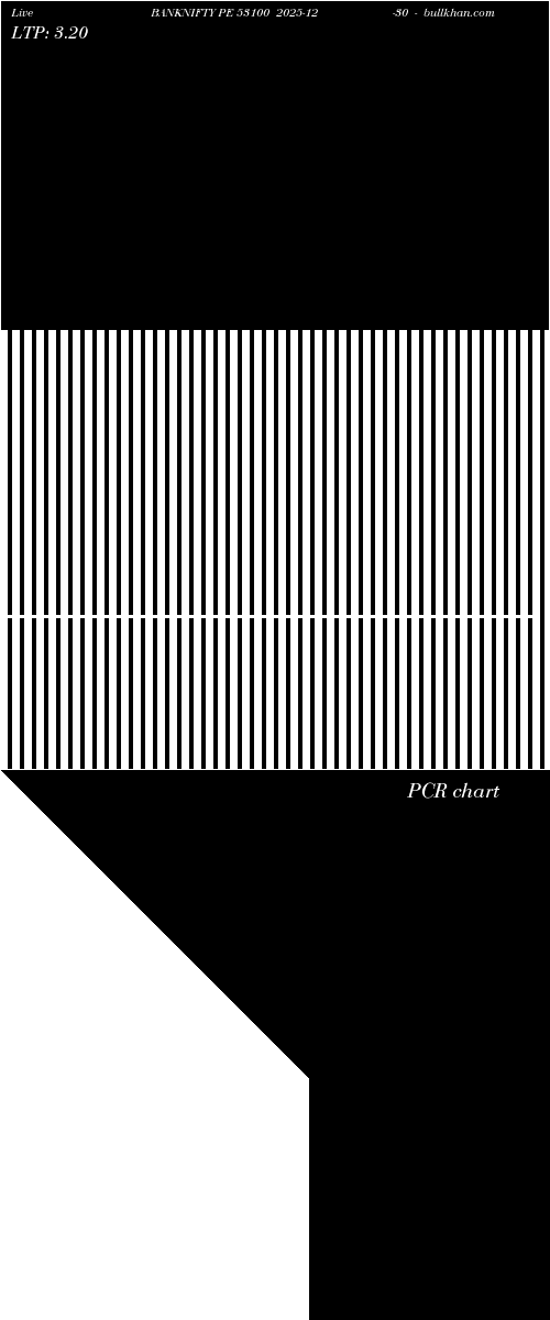  option chart BANKNIFTY PE 53100 2025-12-30 