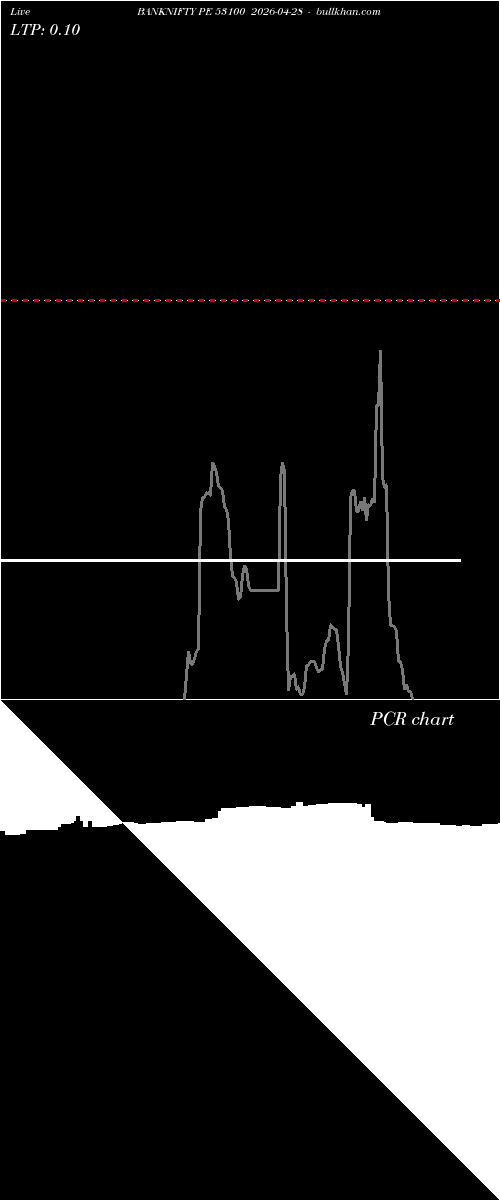  option chart BANKNIFTY PE 53100 2026-04-28 
