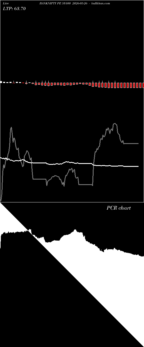  option chart BANKNIFTY PE 53100 2026-05-26 