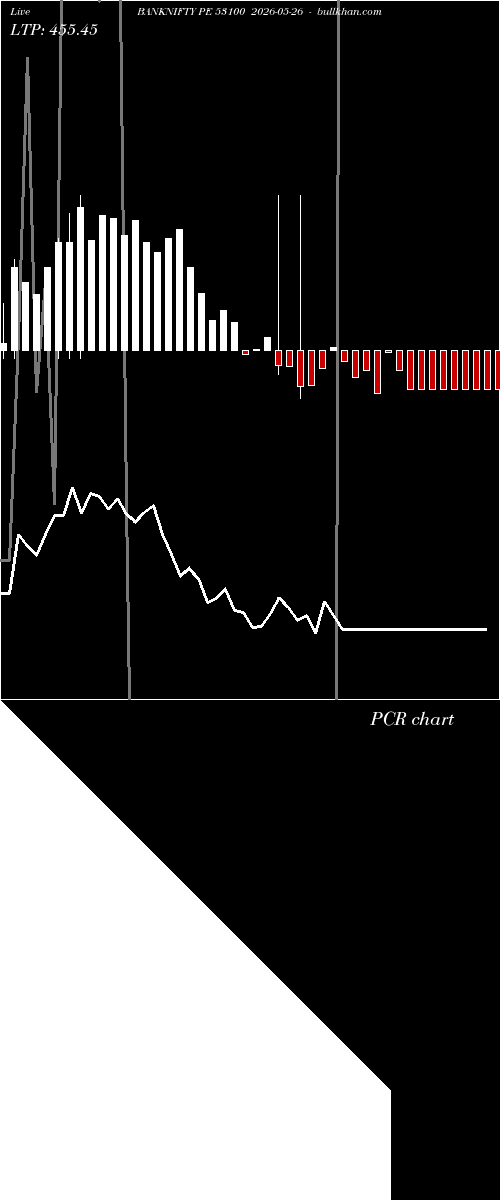  option chart BANKNIFTY PE 53100 2026-05-26 