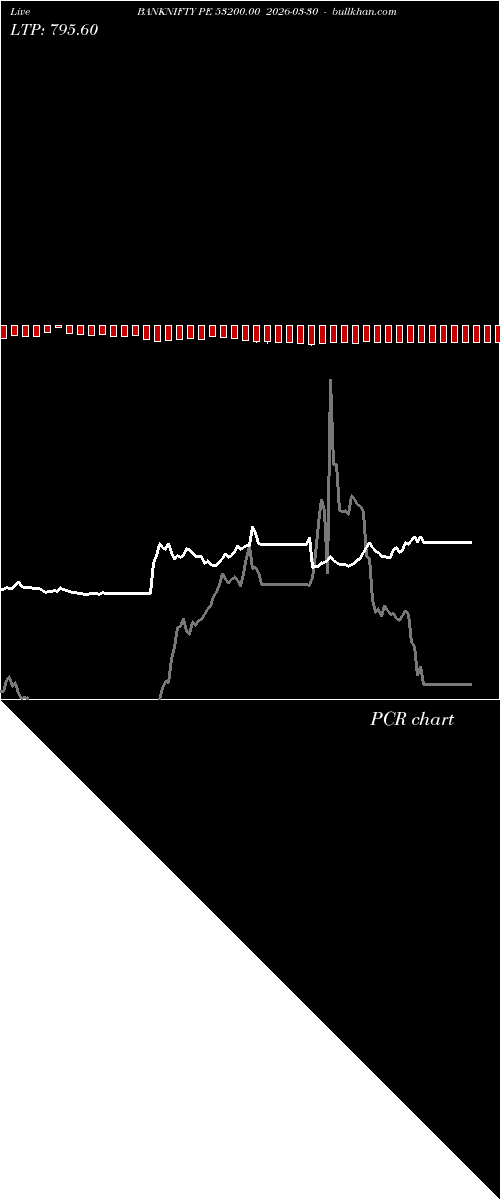  option chart BANKNIFTY PE 53200.00 2026-03-30 