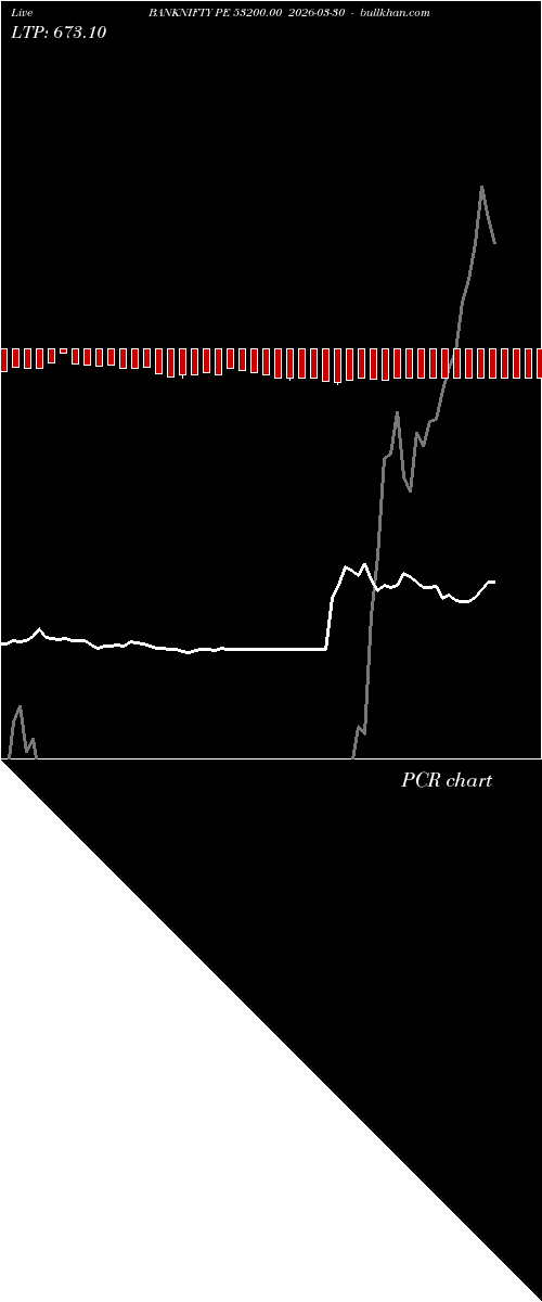  option chart BANKNIFTY PE 53200.00 2026-03-30 