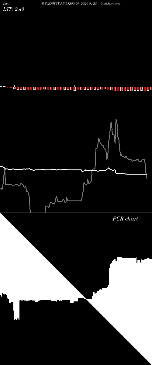  option chart BANKNIFTY PE 53200.00 2026-04-28 