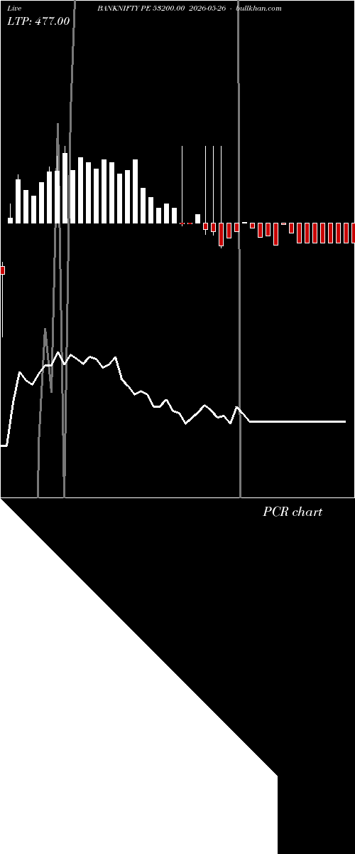  option chart BANKNIFTY PE 53200.00 2026-05-26 