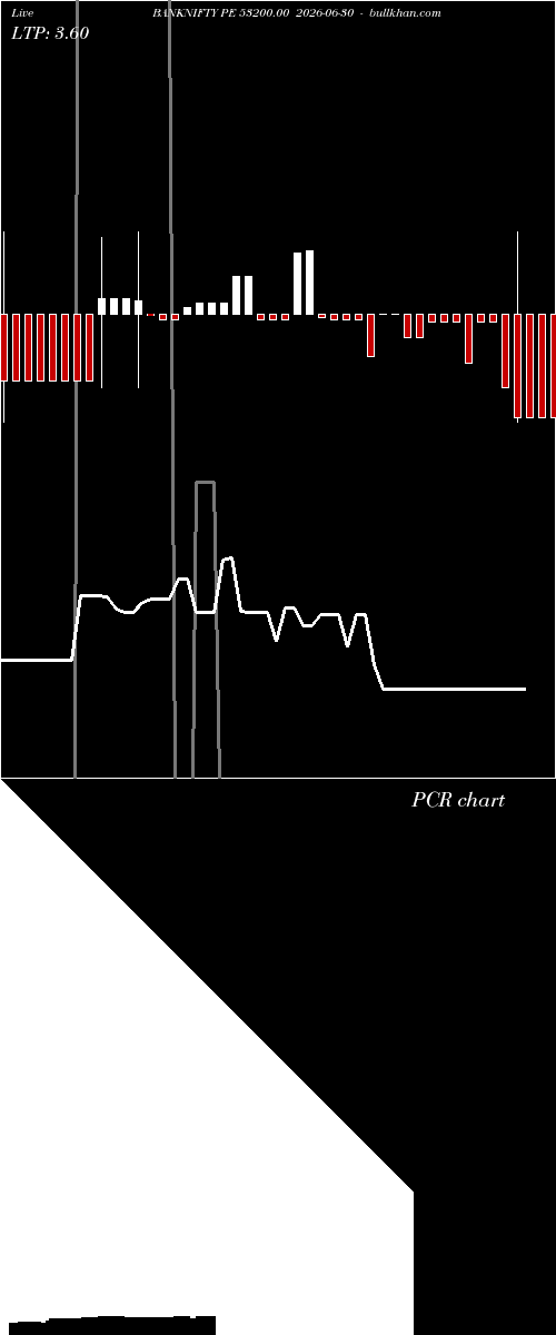  option chart BANKNIFTY PE 53200.00 2026-06-30 