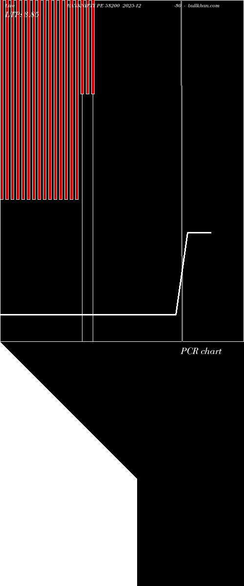  option chart BANKNIFTY PE 53200 2025-12-30 