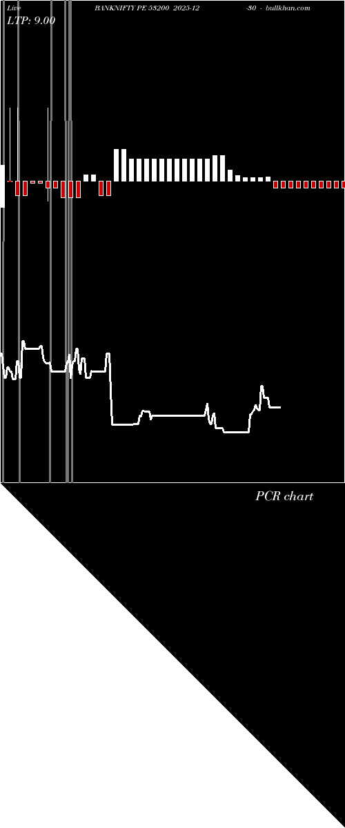  option chart BANKNIFTY PE 53200 2025-12-30 