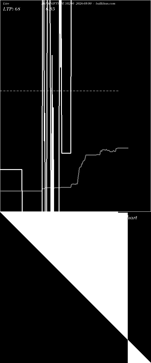  option chart BANKNIFTY PE 53200 2026-03-30 