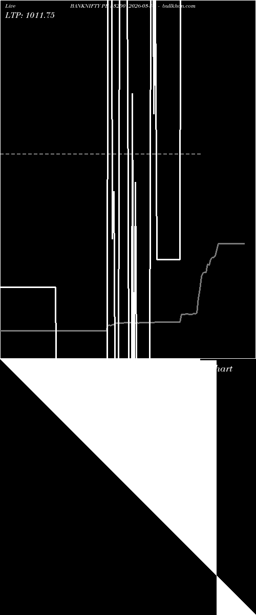  option chart BANKNIFTY PE 53200 2026-03-30 