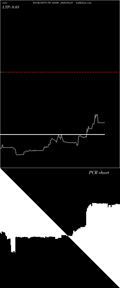  option chart BANKNIFTY PE 53200 2026-04-28 