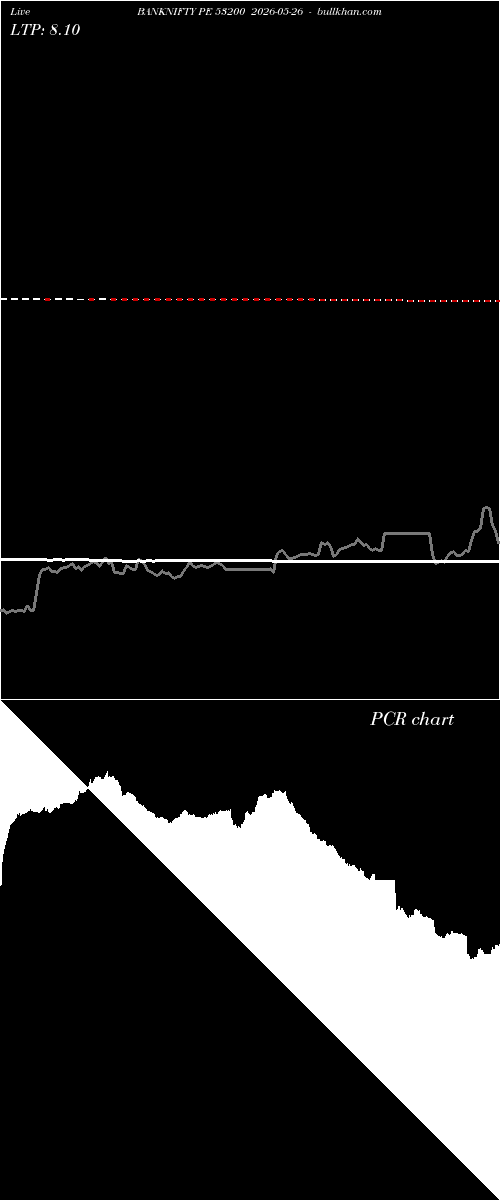  option chart BANKNIFTY PE 53200 2026-05-26 