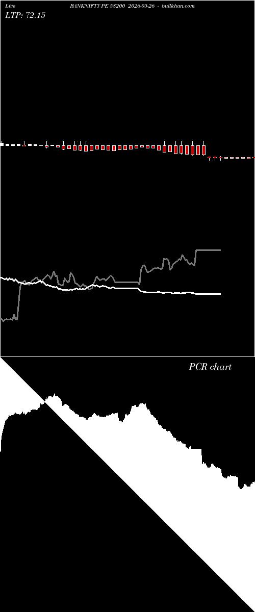  option chart BANKNIFTY PE 53200 2026-05-26 