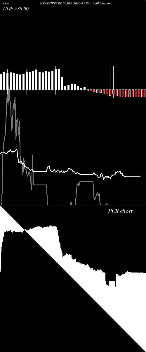  option chart BANKNIFTY PE 53200 2026-06-30 