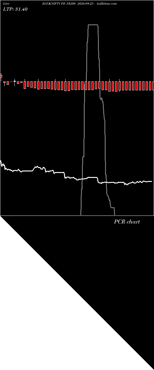  option chart BANKNIFTY PE 53200 2026-08-25 