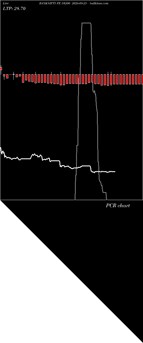  option chart BANKNIFTY PE 53200 2026-08-25 