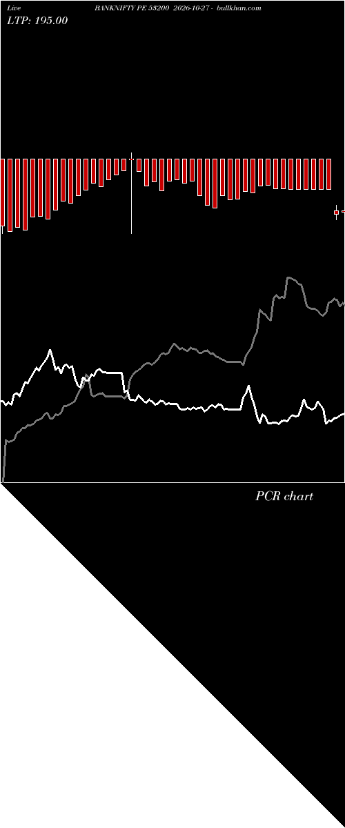  option chart BANKNIFTY PE 53200 2026-10-27 