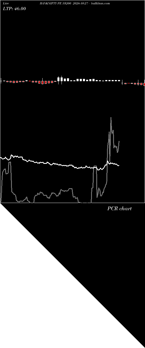  option chart BANKNIFTY PE 53200 2026-10-27 