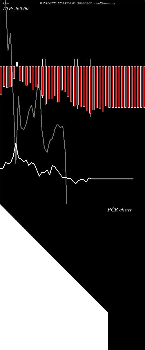  option chart BANKNIFTY PE 53300.00 2026-03-30 