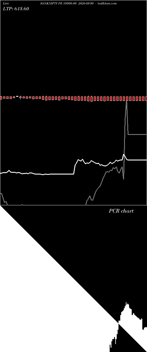  option chart BANKNIFTY PE 53300.00 2026-03-30 