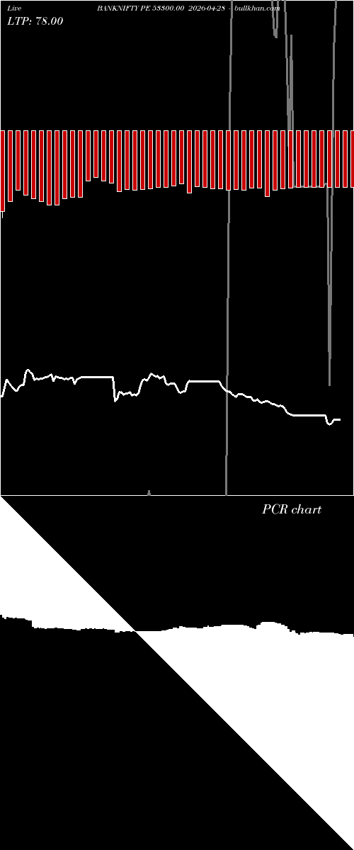  option chart BANKNIFTY PE 53300.00 2026-04-28 