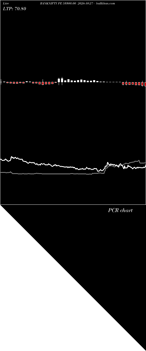 option chart BANKNIFTY PE 53300.00 2026-10-27 