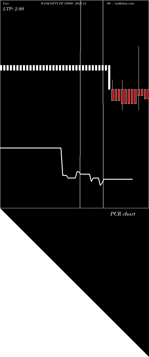  option chart BANKNIFTY PE 53300 2025-12-30 