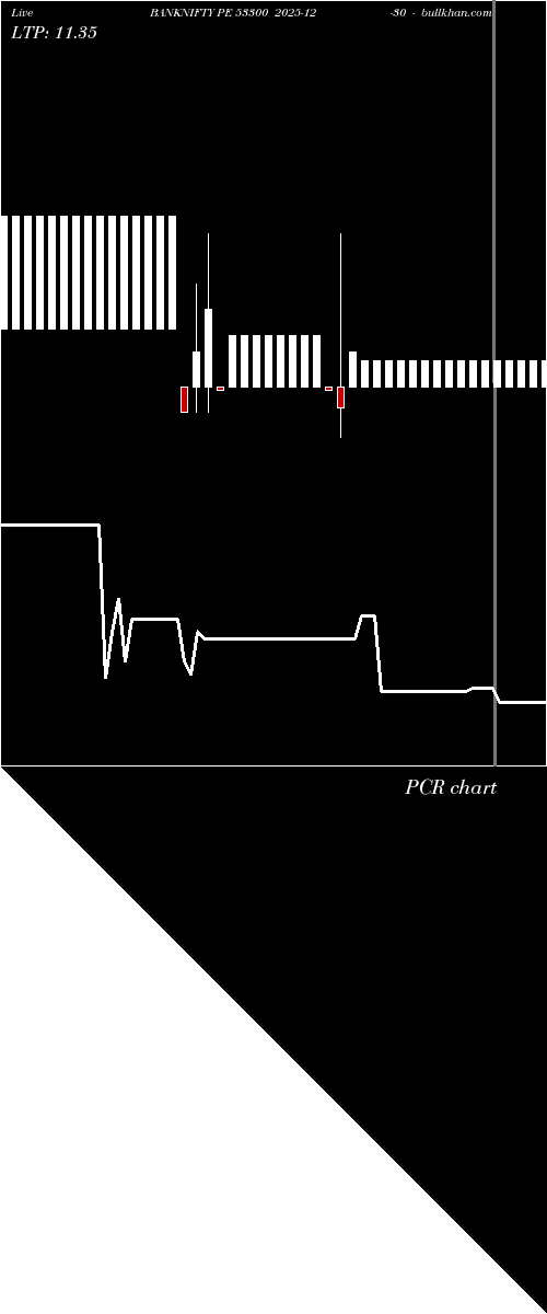  option chart BANKNIFTY PE 53300 2025-12-30 