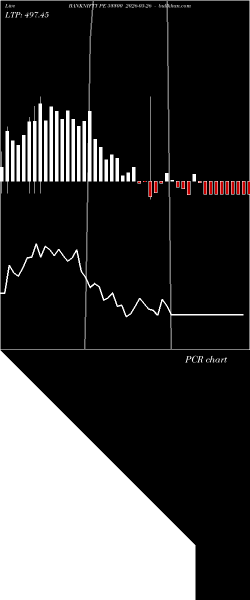  option chart BANKNIFTY PE 53300 2026-05-26 