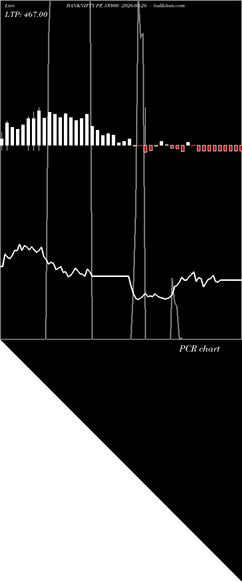  option chart BANKNIFTY PE 53300 2026-05-26 