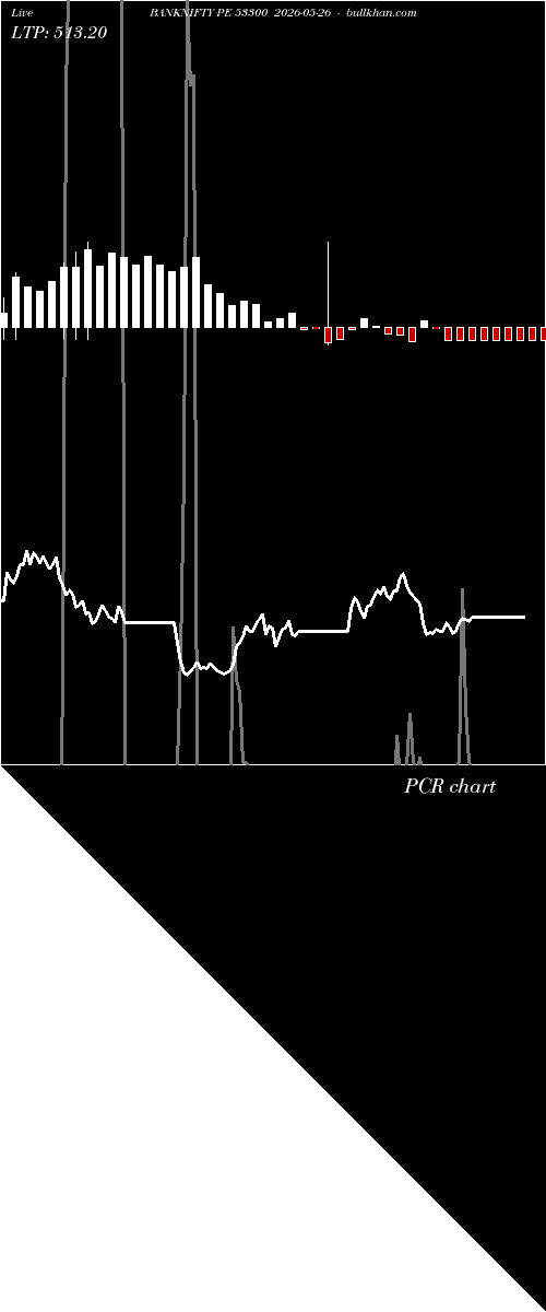  option chart BANKNIFTY PE 53300 2026-05-26 