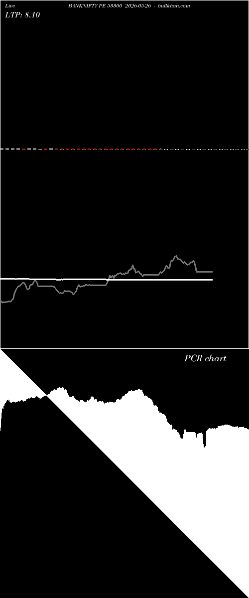  option chart BANKNIFTY PE 53300 2026-05-26 